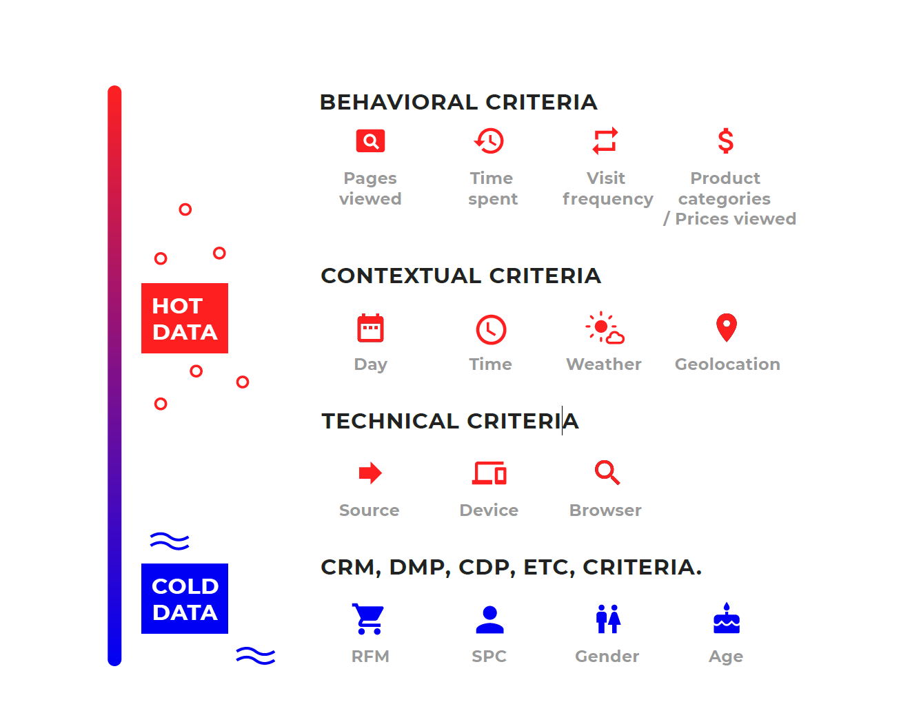 Invest in customer data and analytics